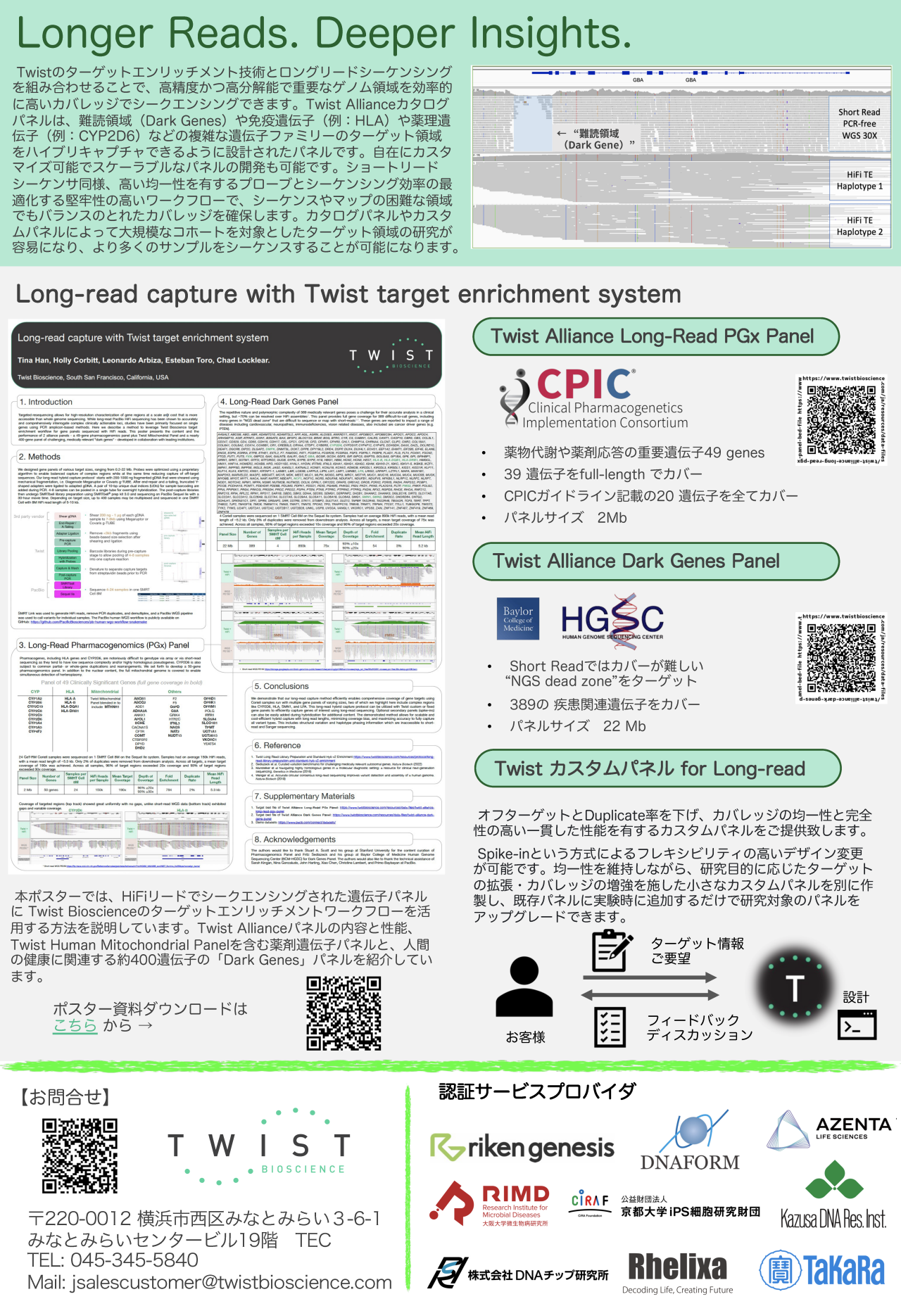 ハイブリ、キャプチャ、試薬、次世代、シーケンス、シーケンシング、NGS、Exome、エクソーム、カスタムパネル、SNP、CNV、ミトコンドリア、メチローム、ターゲット、メチル化、サービスプロバイダ、Exome Sequencing Methylome Target methylation Target capture service provider、エンリッチメント、タンパク質コード領域、非コード領域、ヒトゲノム、エクソン、エクソーム用パネル、コーディング、領域、CCDS、RefSeq、GENCODE、Clinvar、SNV、ACMG73、SMAD4、TP53、PTEN 5、FGFR2、SNP、TERT、CFTR、Comprehensive Viralパネル、SARS-CoV-2、感染症、HLA、PGx、long read、ロングリード